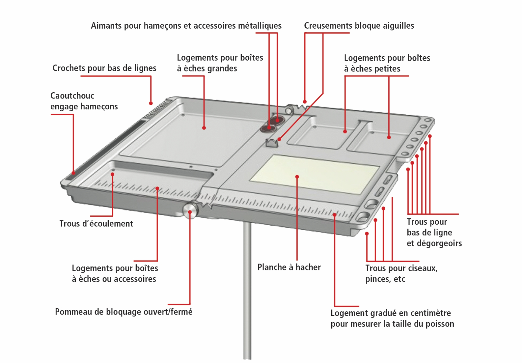 Plateau Porte Appâts Serbidora Stonfo